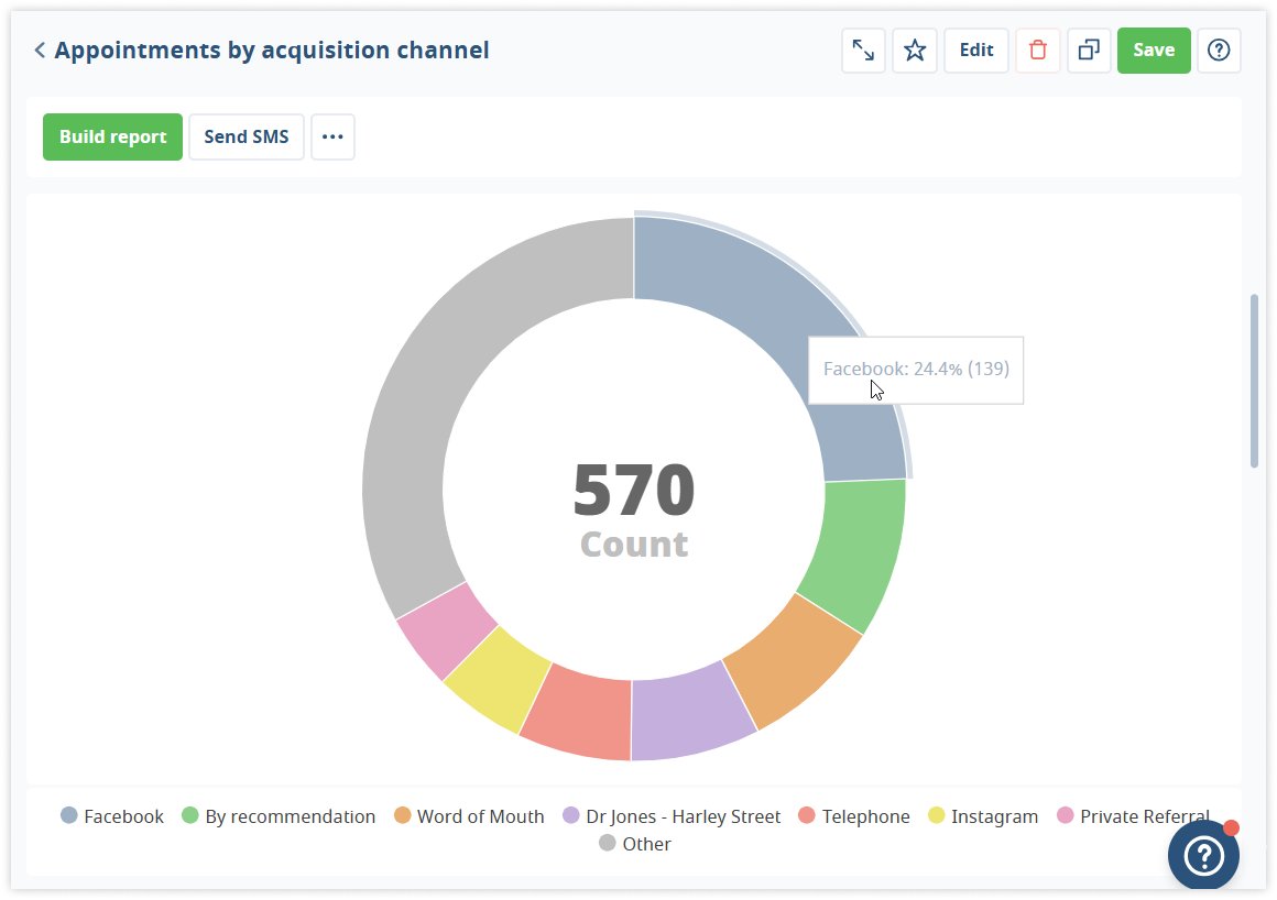 medesk-acq-report