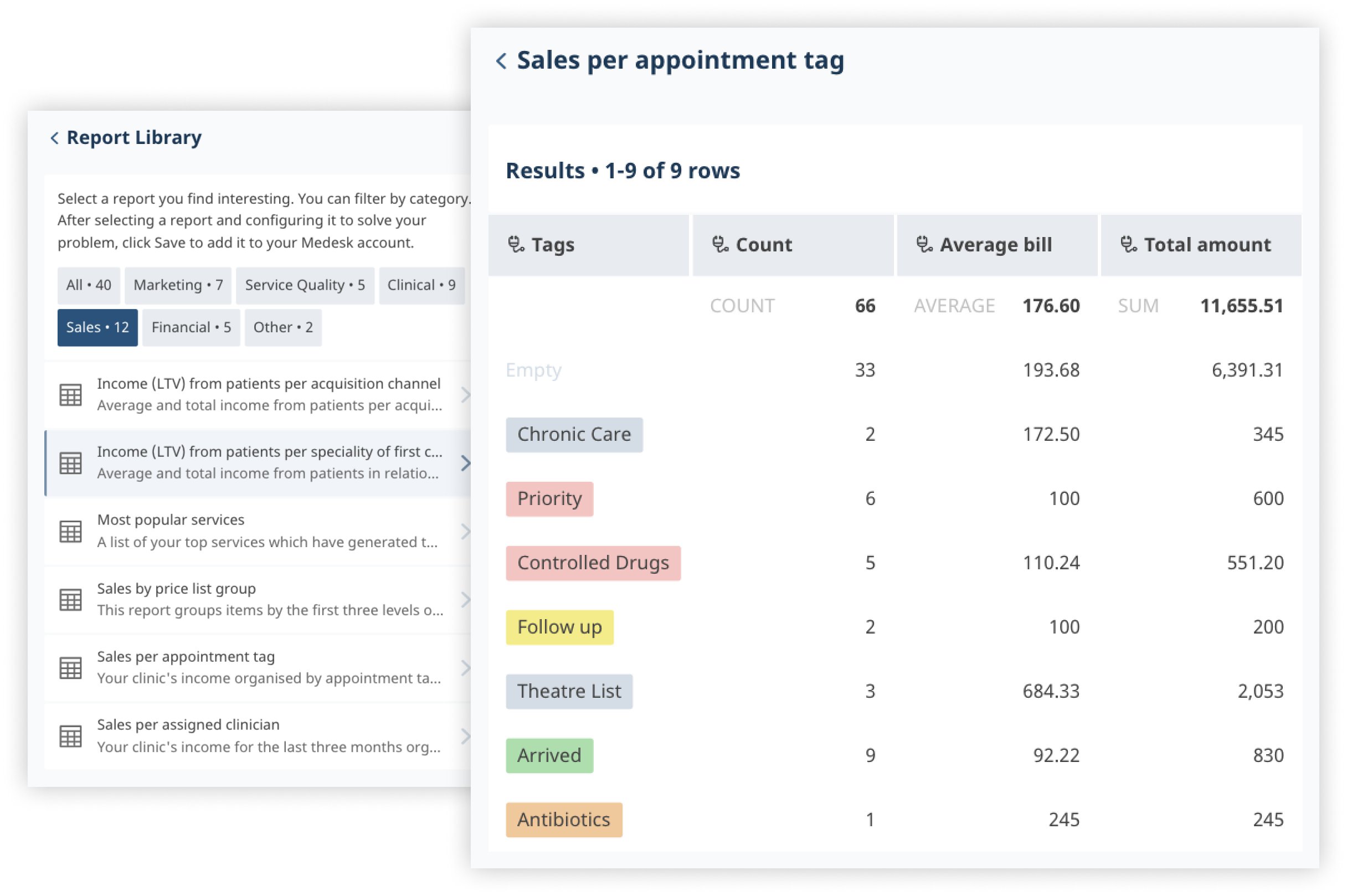 [en] sales per patient tag