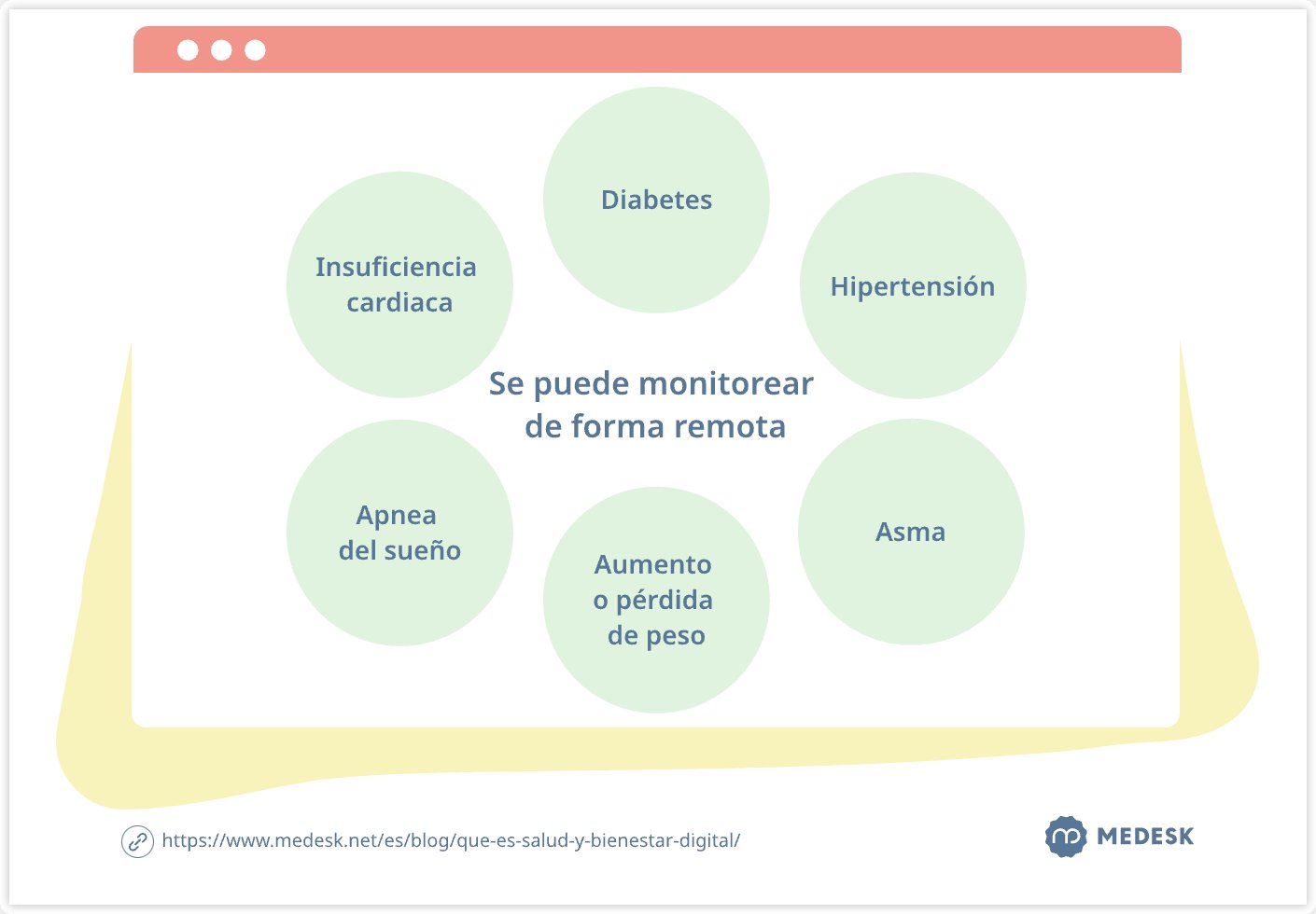 se-puede-monitorear-de-forma-remota