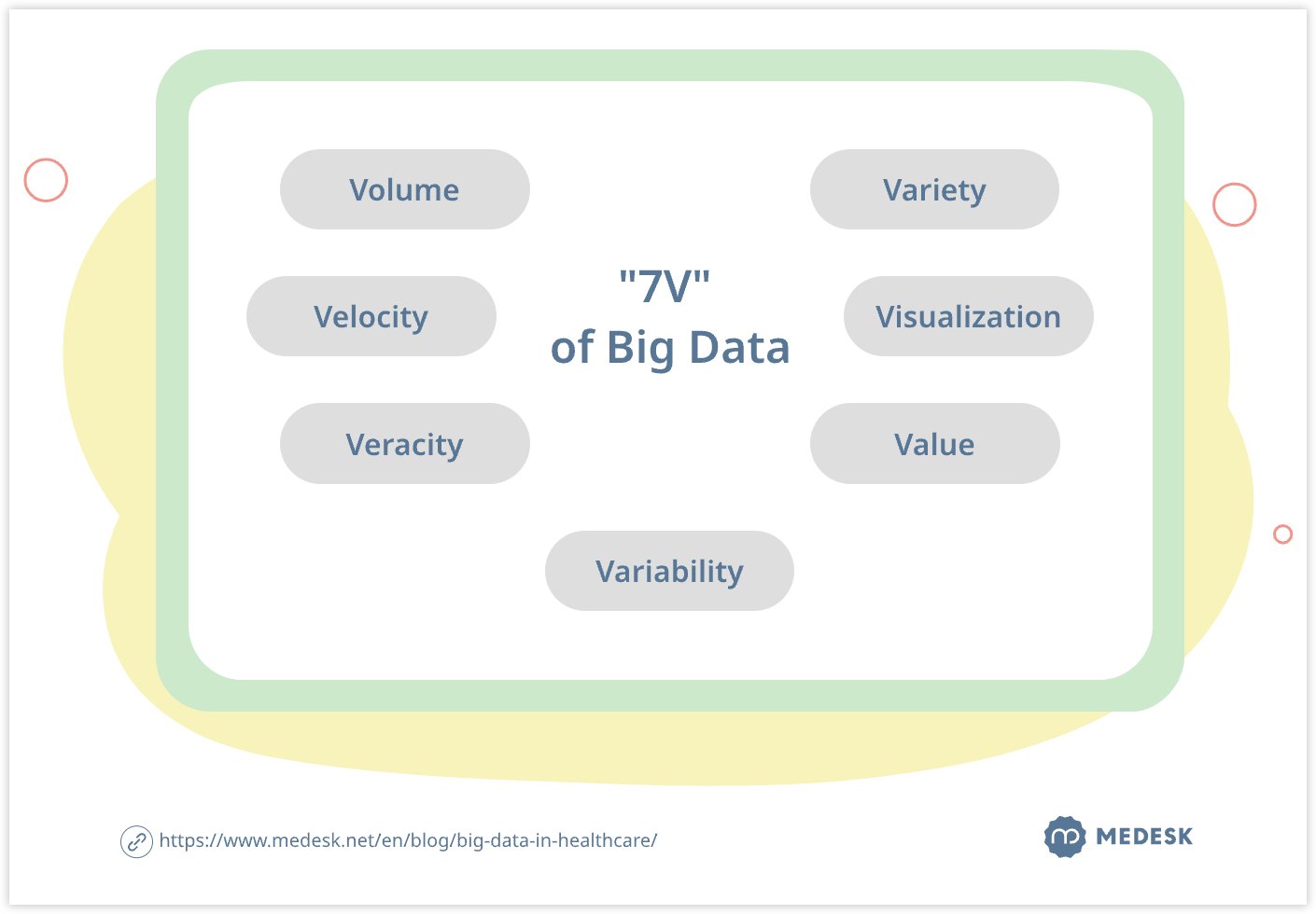 7v of Big Data