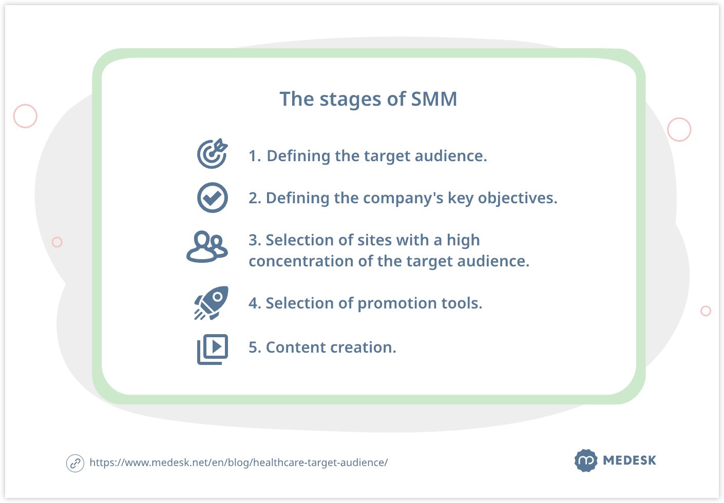 The stages of SMM