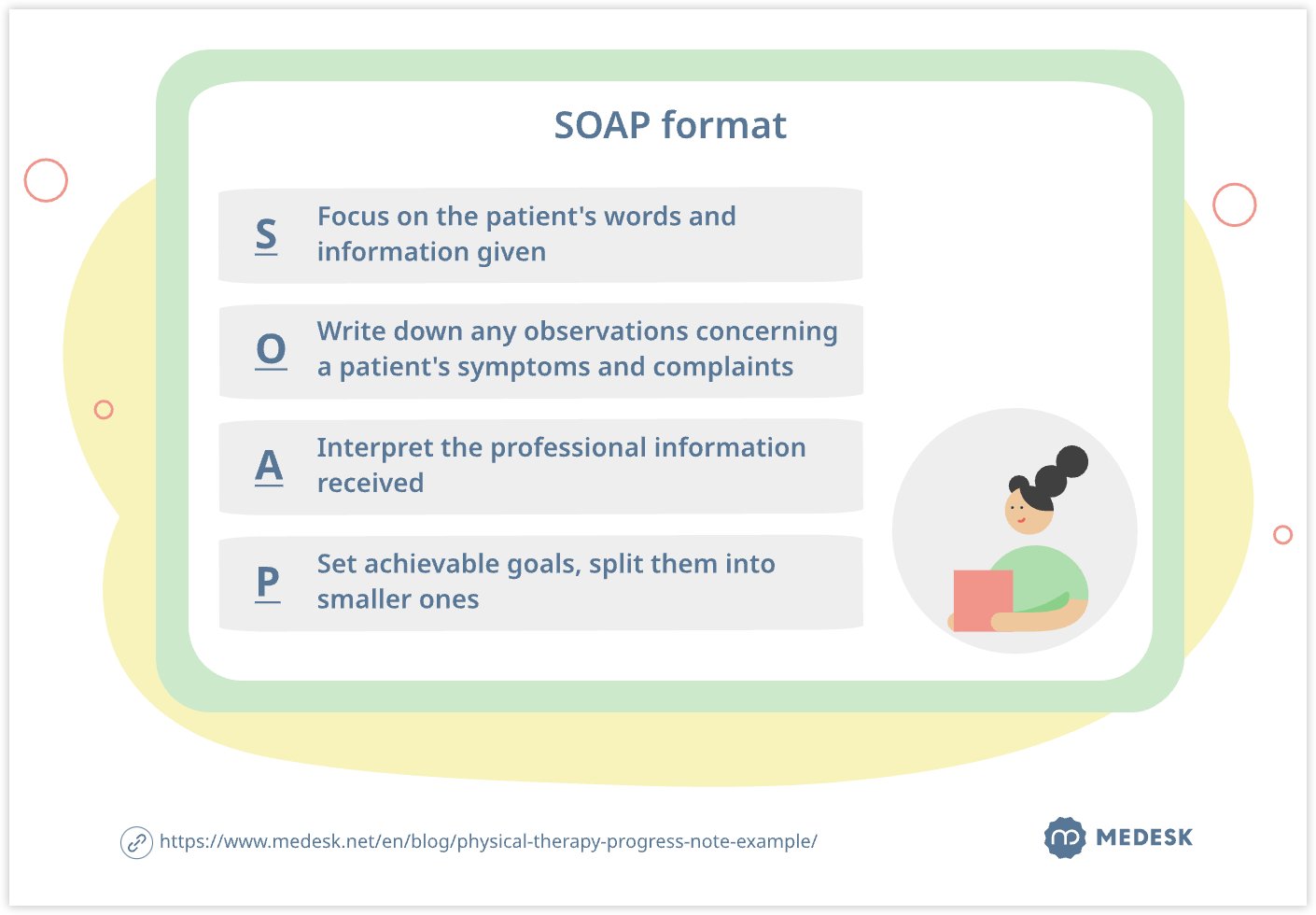 soap format