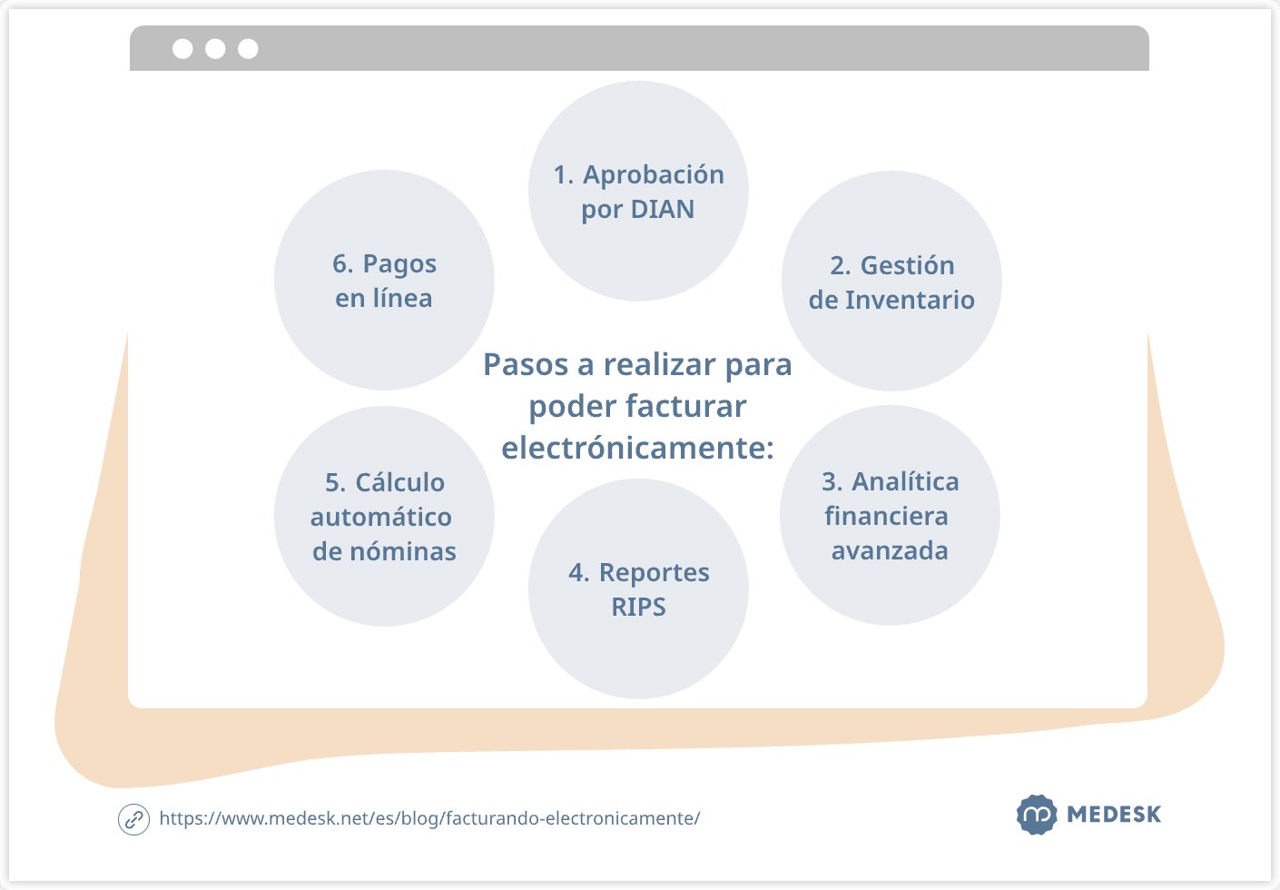 pasos-a-realizar-para-poder-facturar-electronicamente