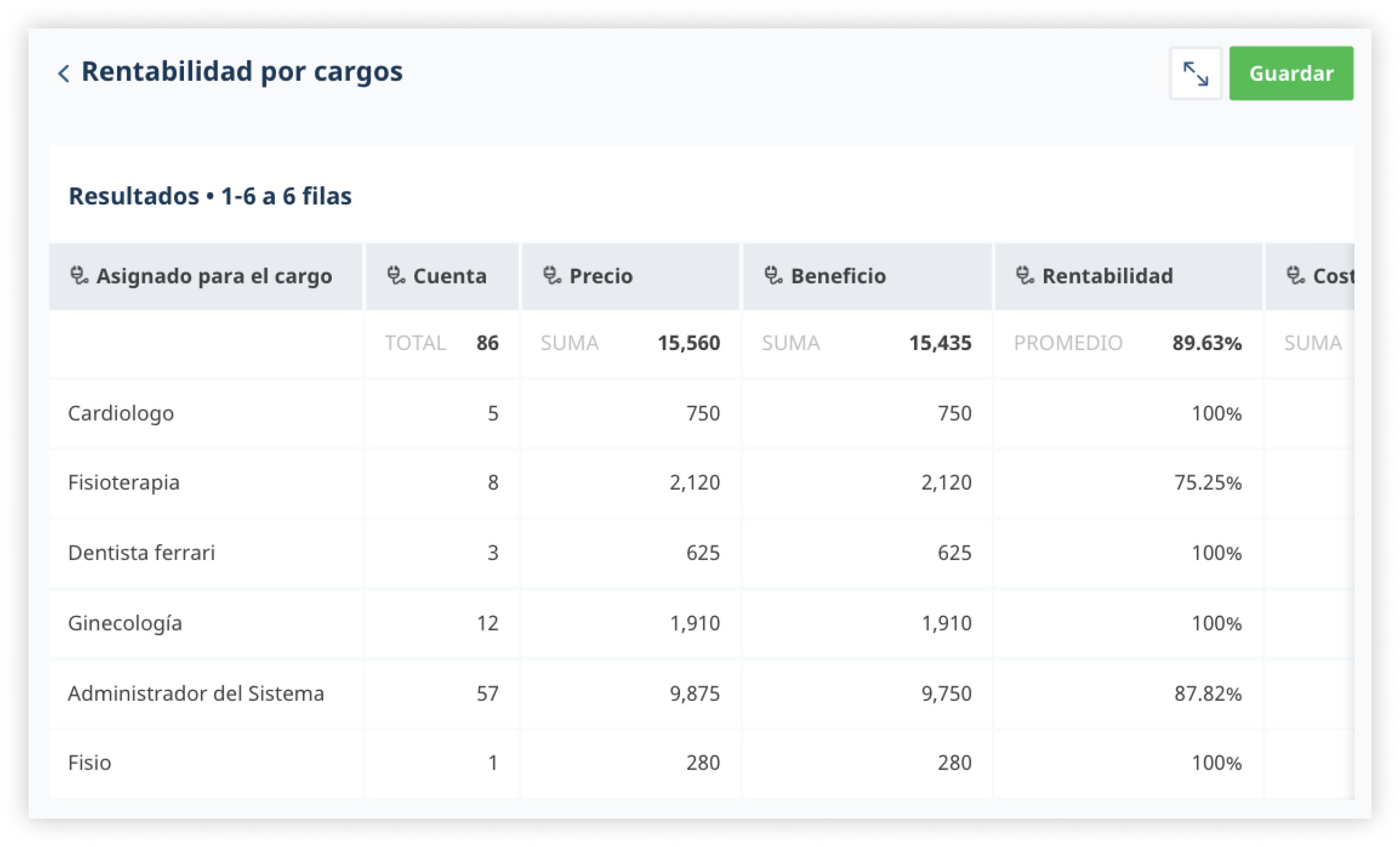 es screen analytics popular doctors report
