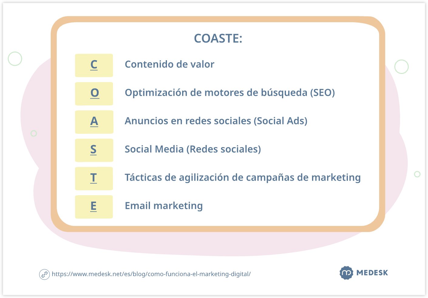 coaste