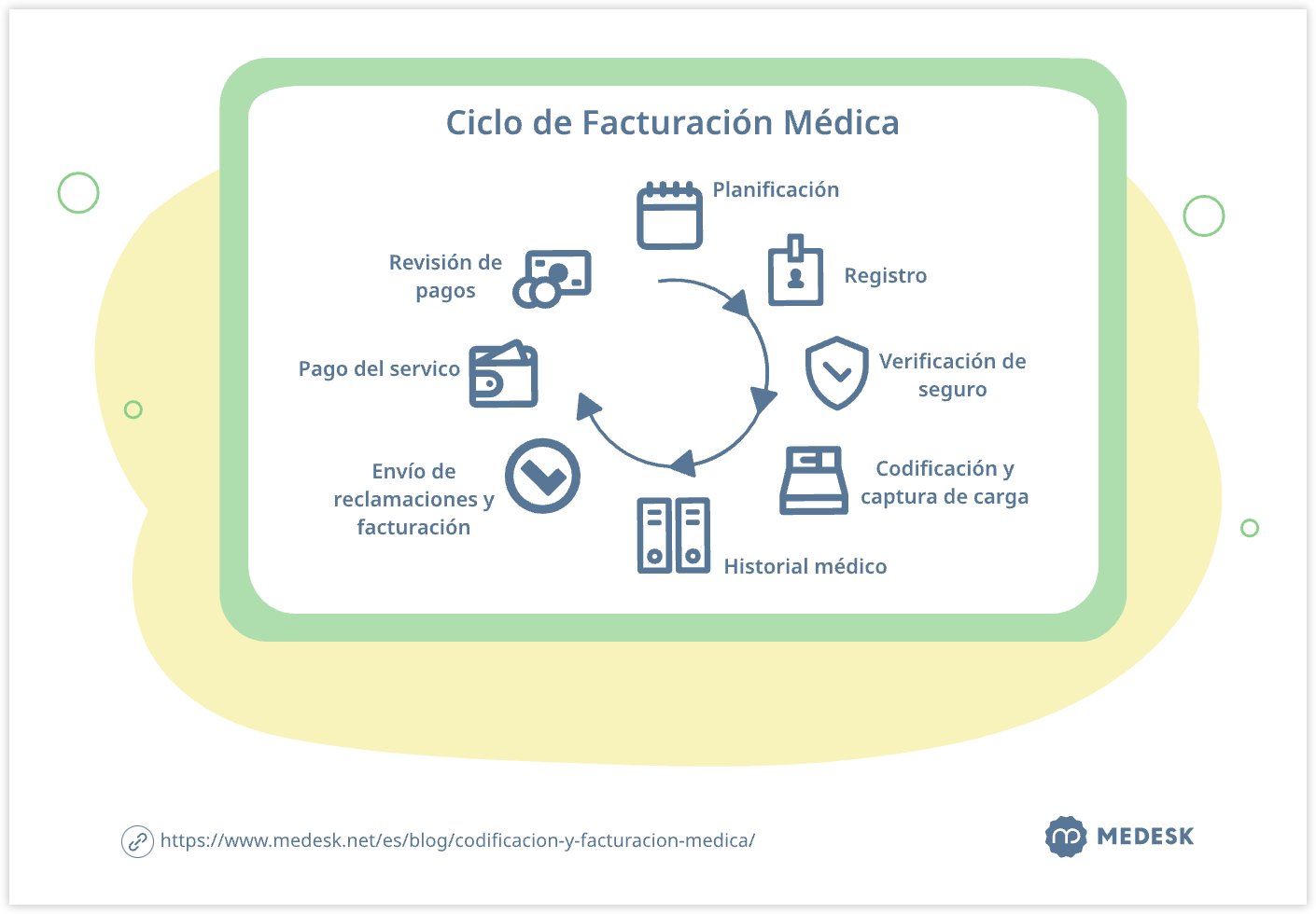 ciclo-de-facturacion-medica-svg