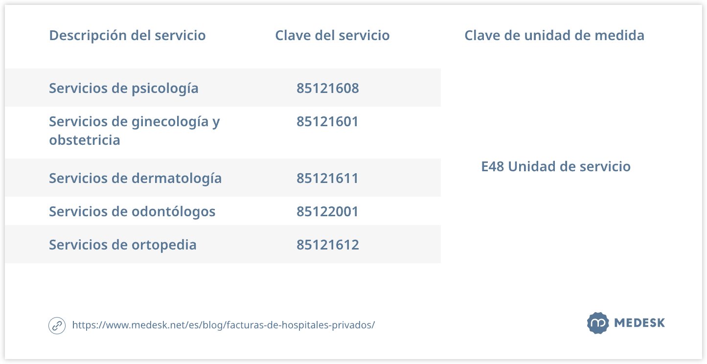 facturas-de-hospitales-privados-tabla1-svg