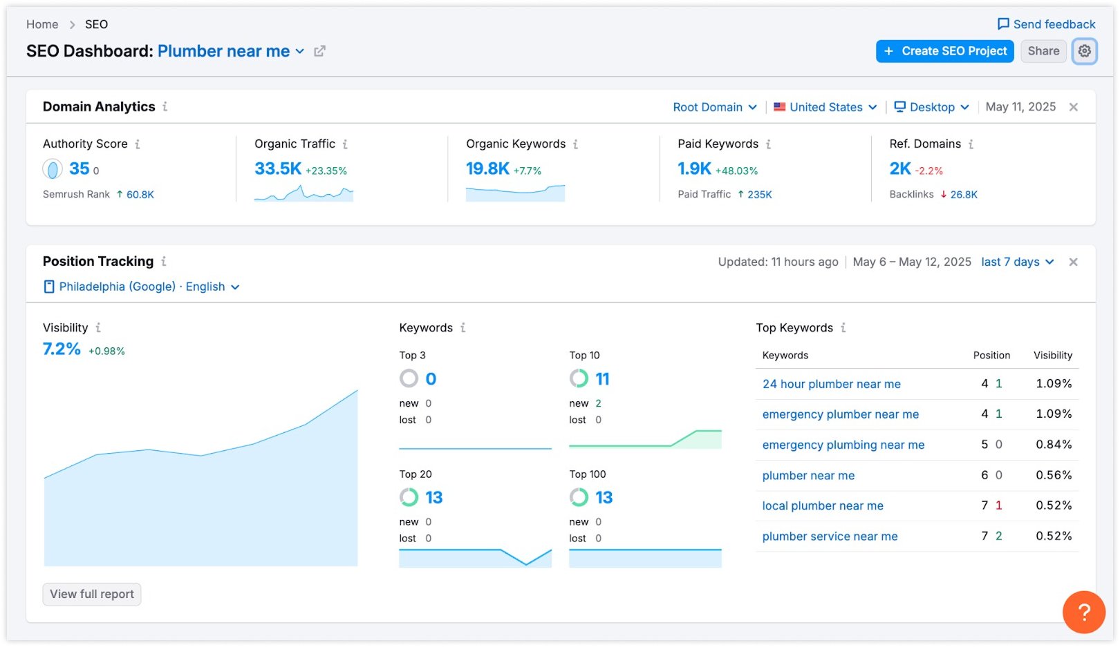 semrush-screen-1