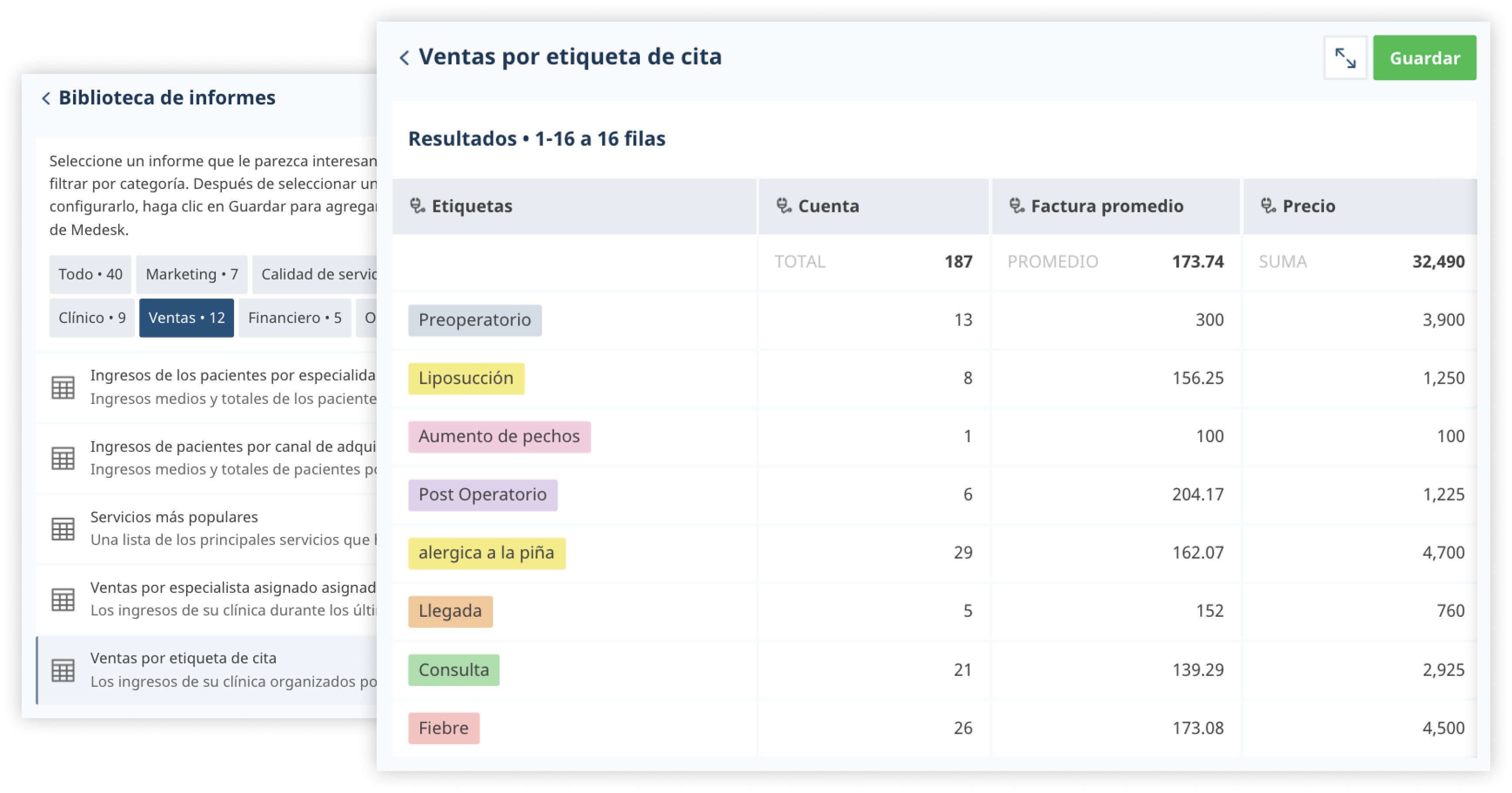 sales per tag es