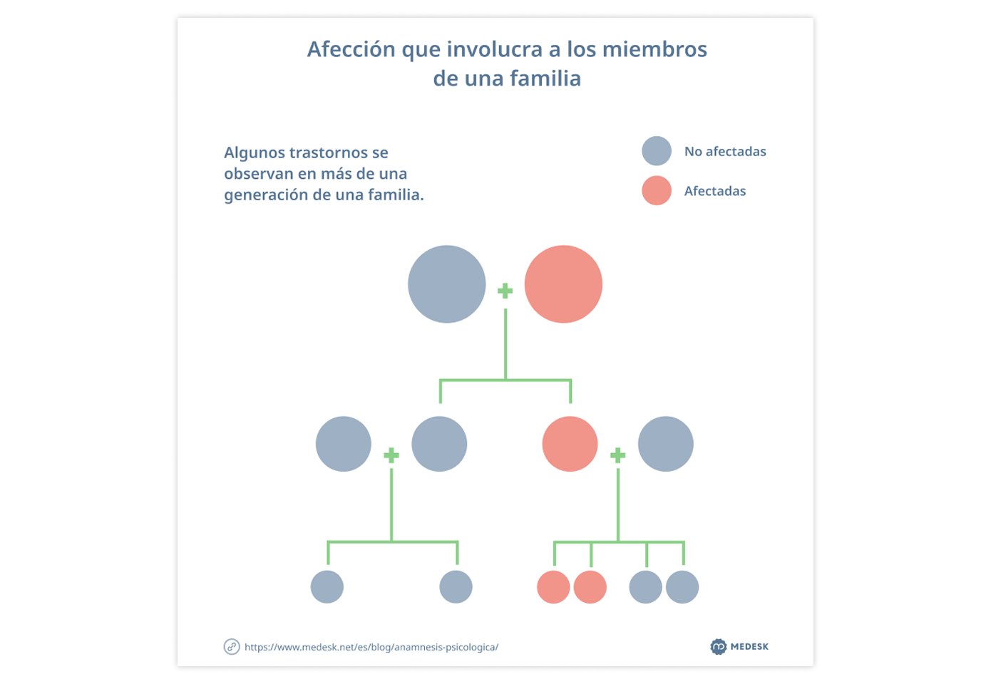 la-influencia-de-la-genetica-en-los-trastornos-mentales-svg