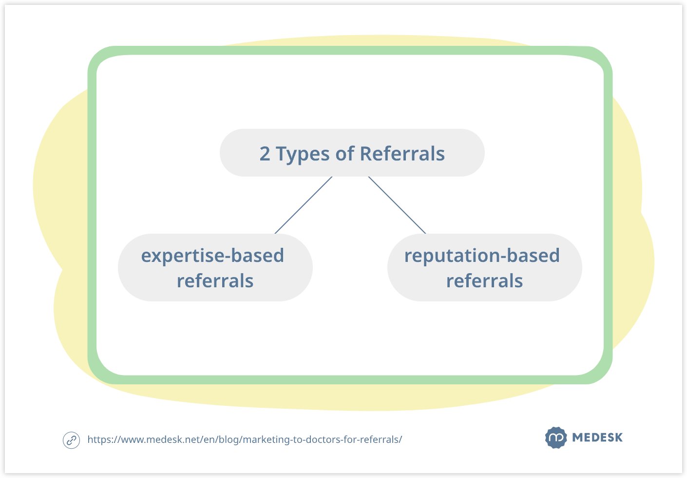 2-types-of-referrals-svg