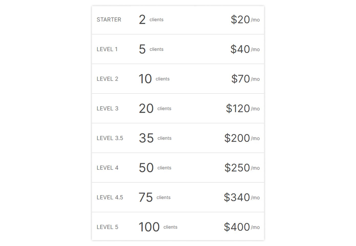 coachaccountable-price
