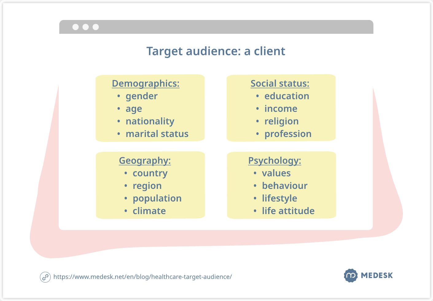 Target audience: a client