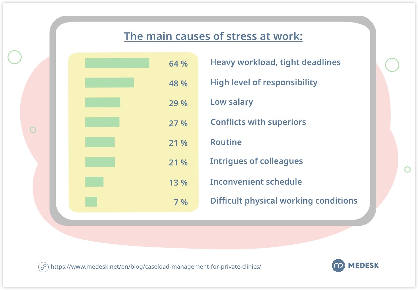 the-main-causes-of-stress-at-work