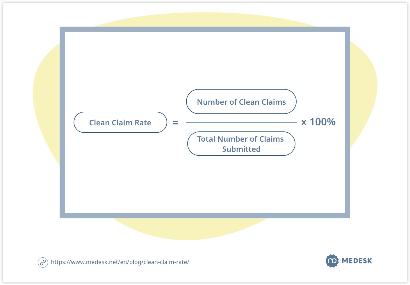 clean-claim-rate-formula
