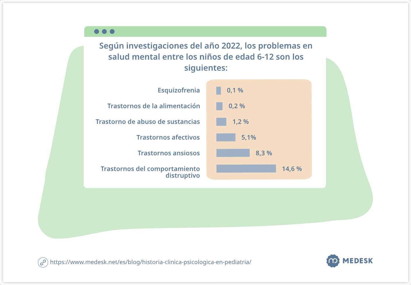 Los problemas en salud mental entre los niños