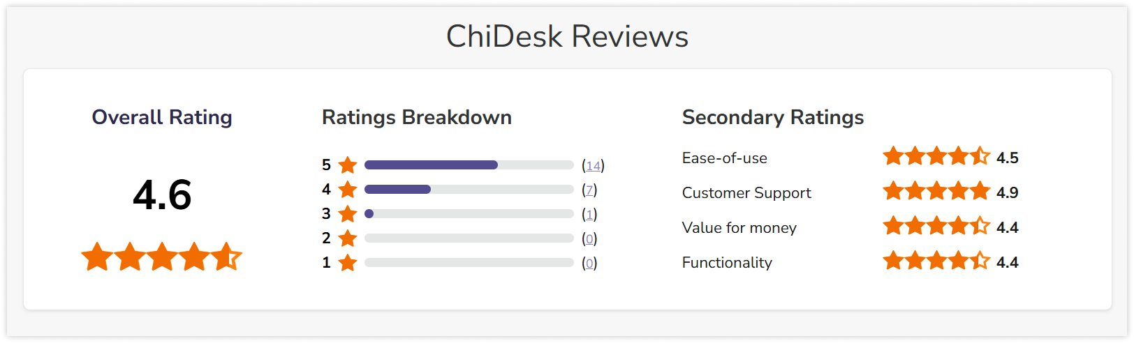 chidesk-reiew