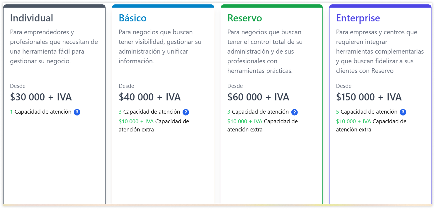 reservo-precios