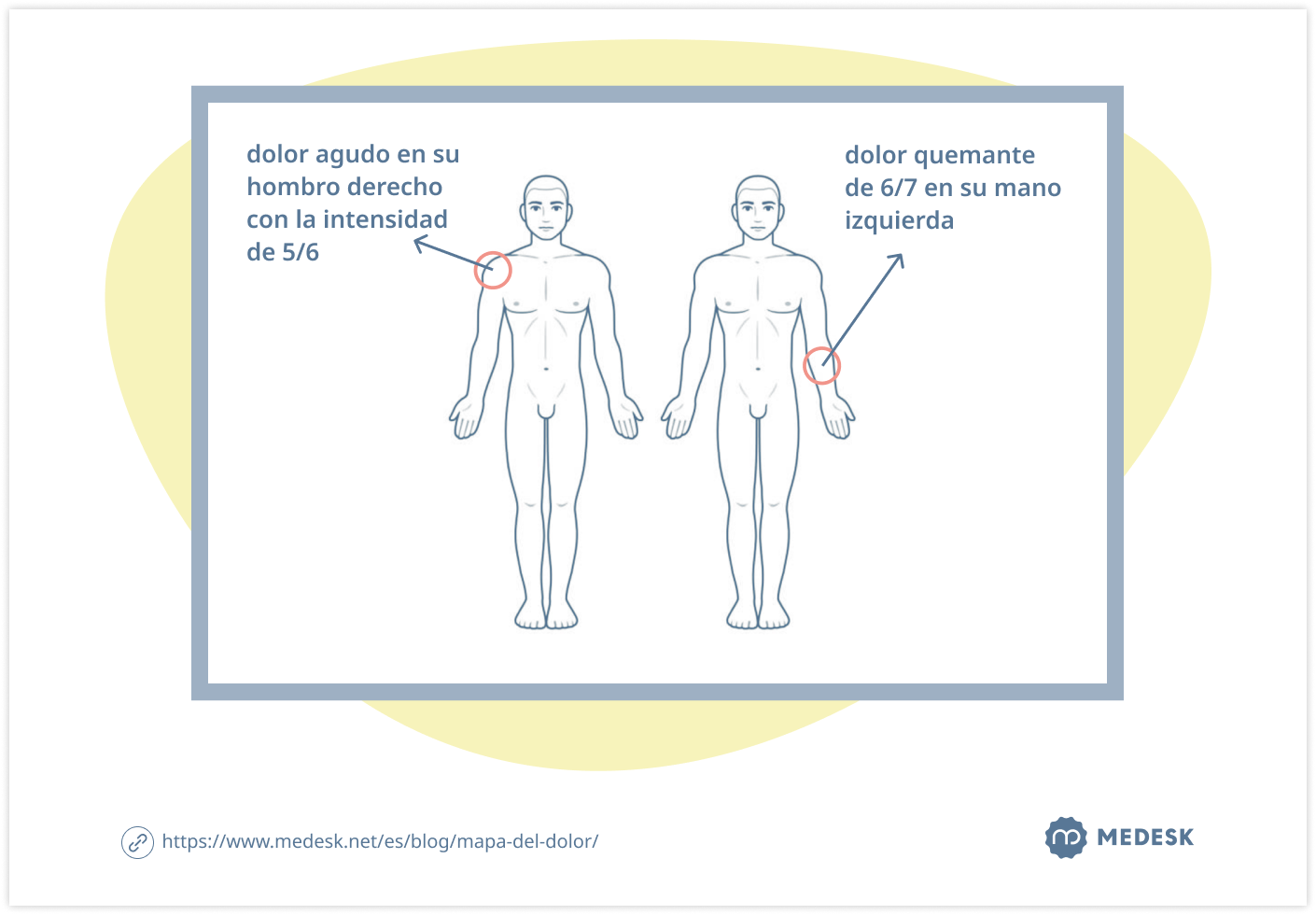 mapa-del-dolor-body-chart-4