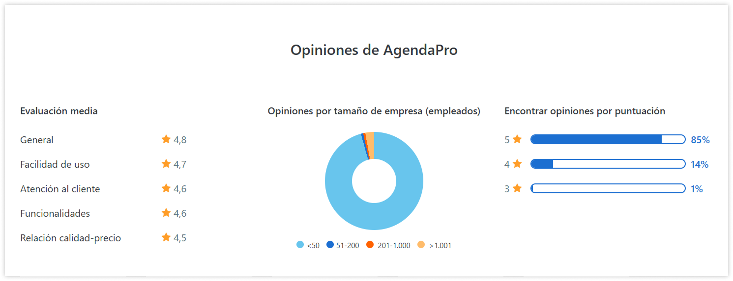 agendapro-opinion