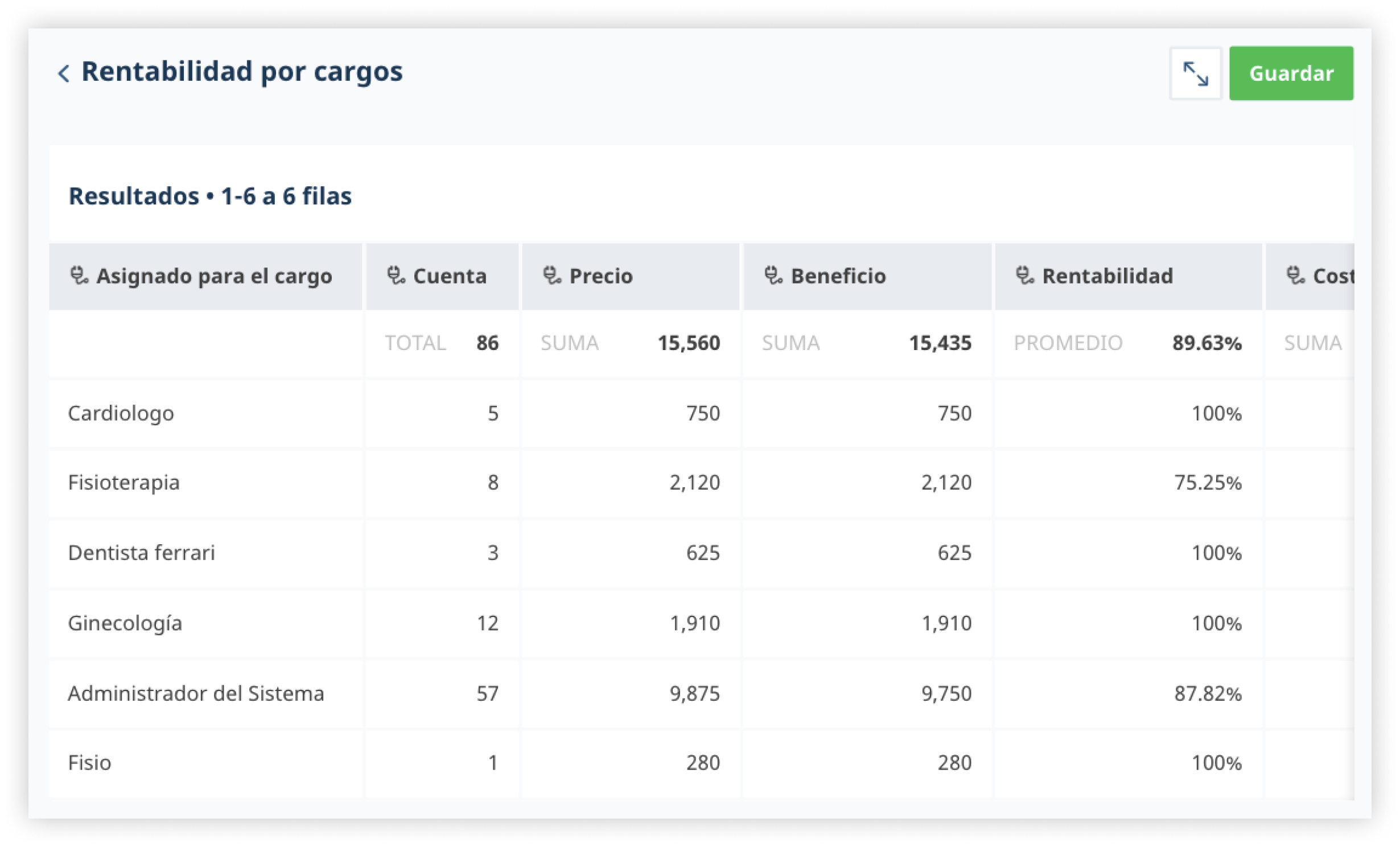 es screen analytics popular doctors report