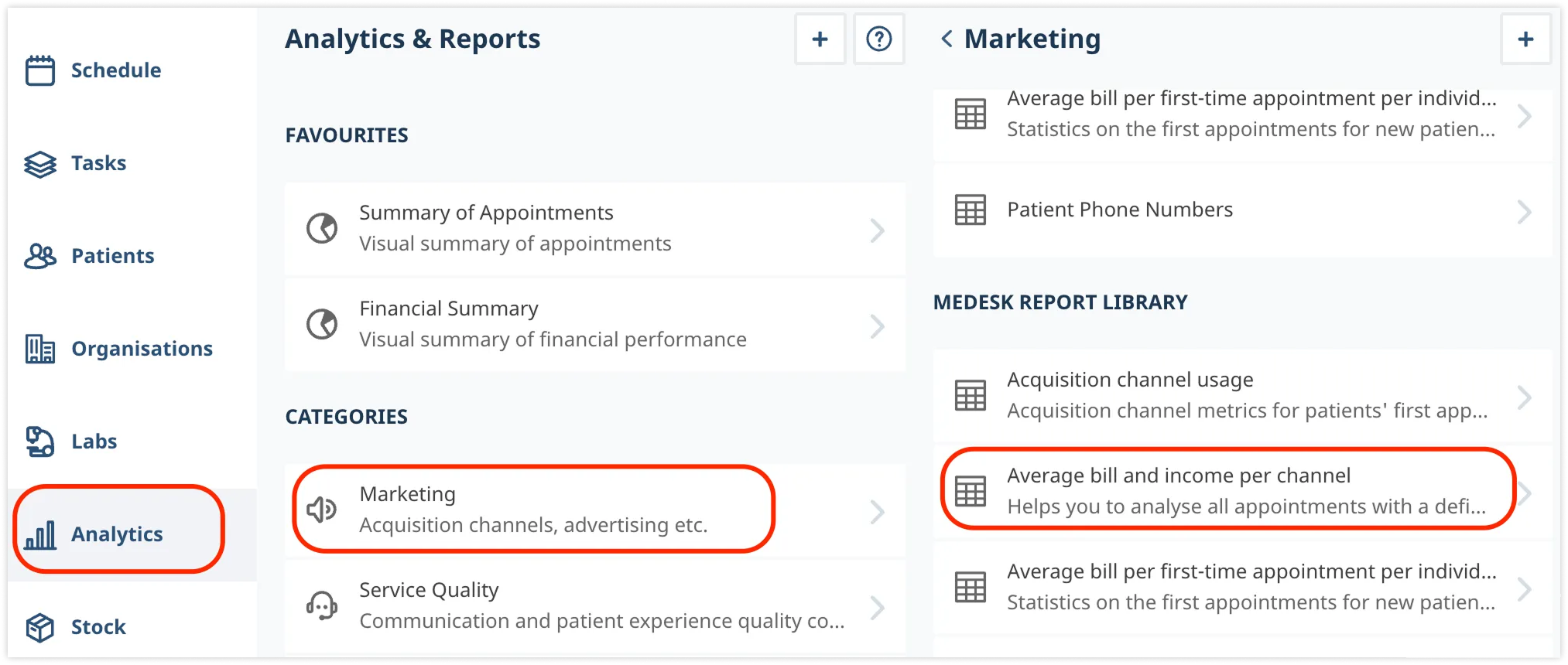 medesk-income-per-channel