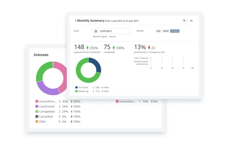 Reporting and Data Analysis Software
