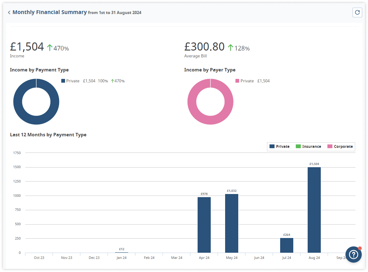 medesk-reports