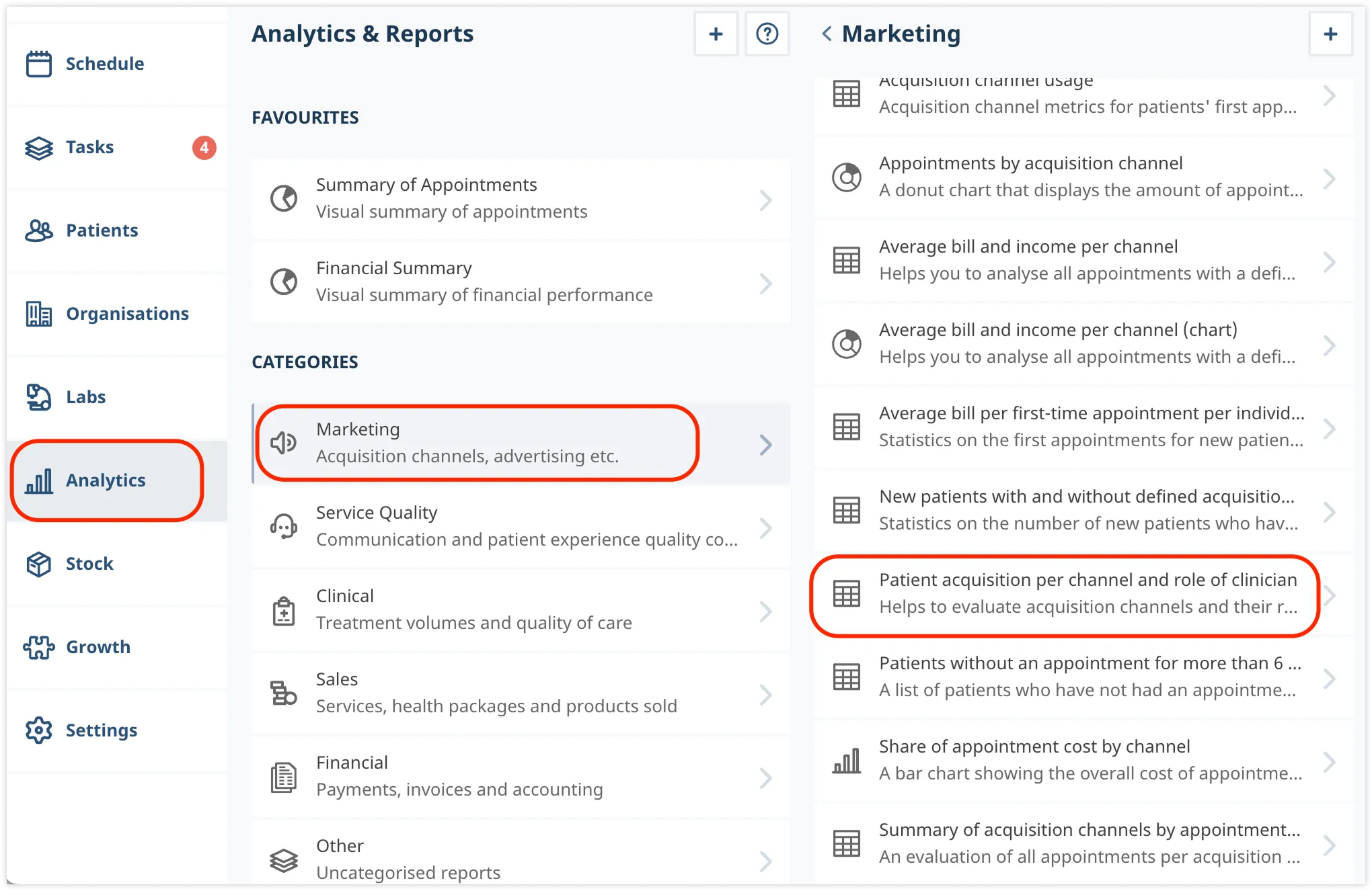medesk-analytics-per-chanel
