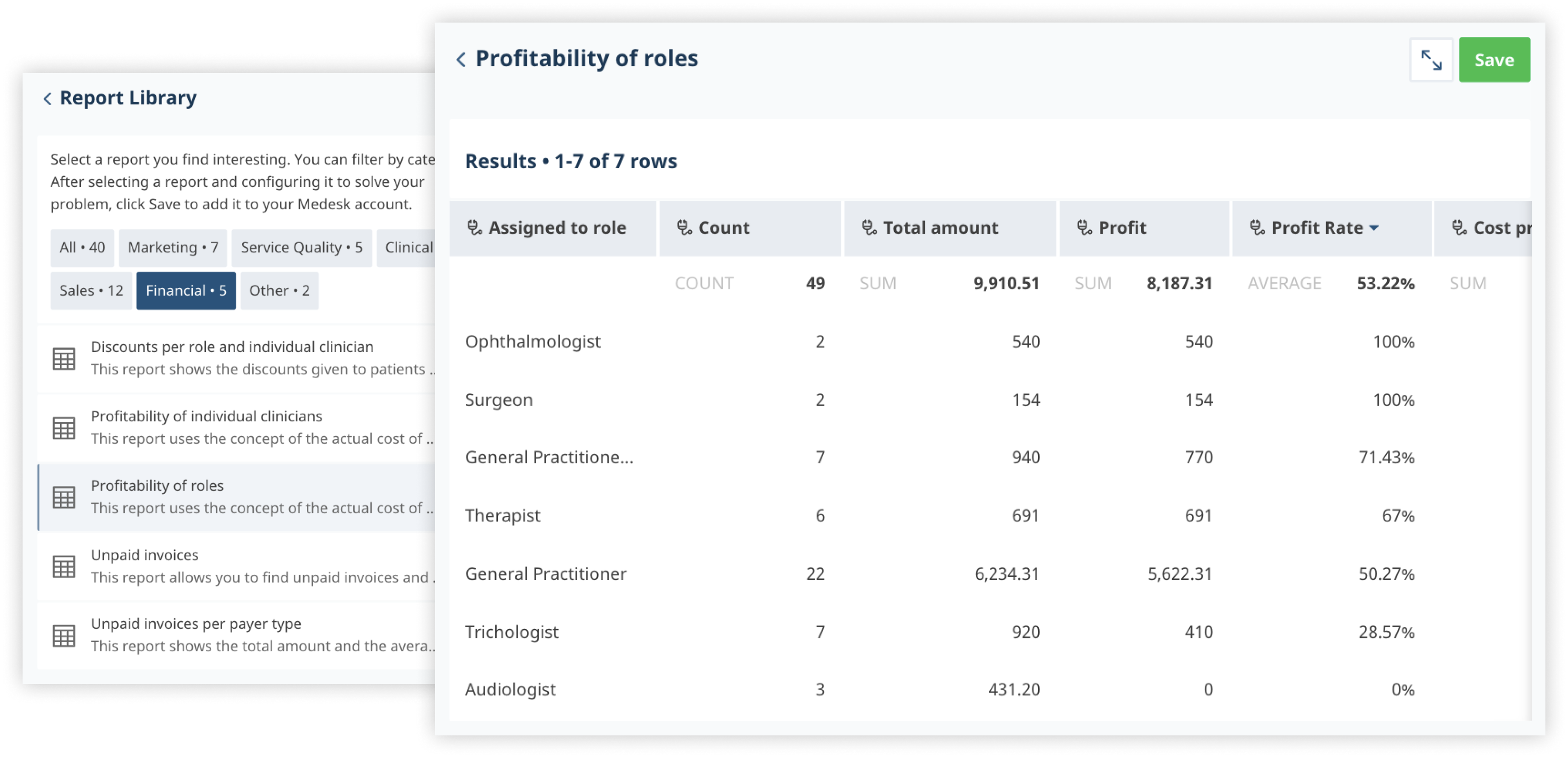 Analytics profitability of roles