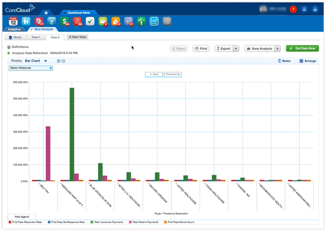 carecloud-analytics