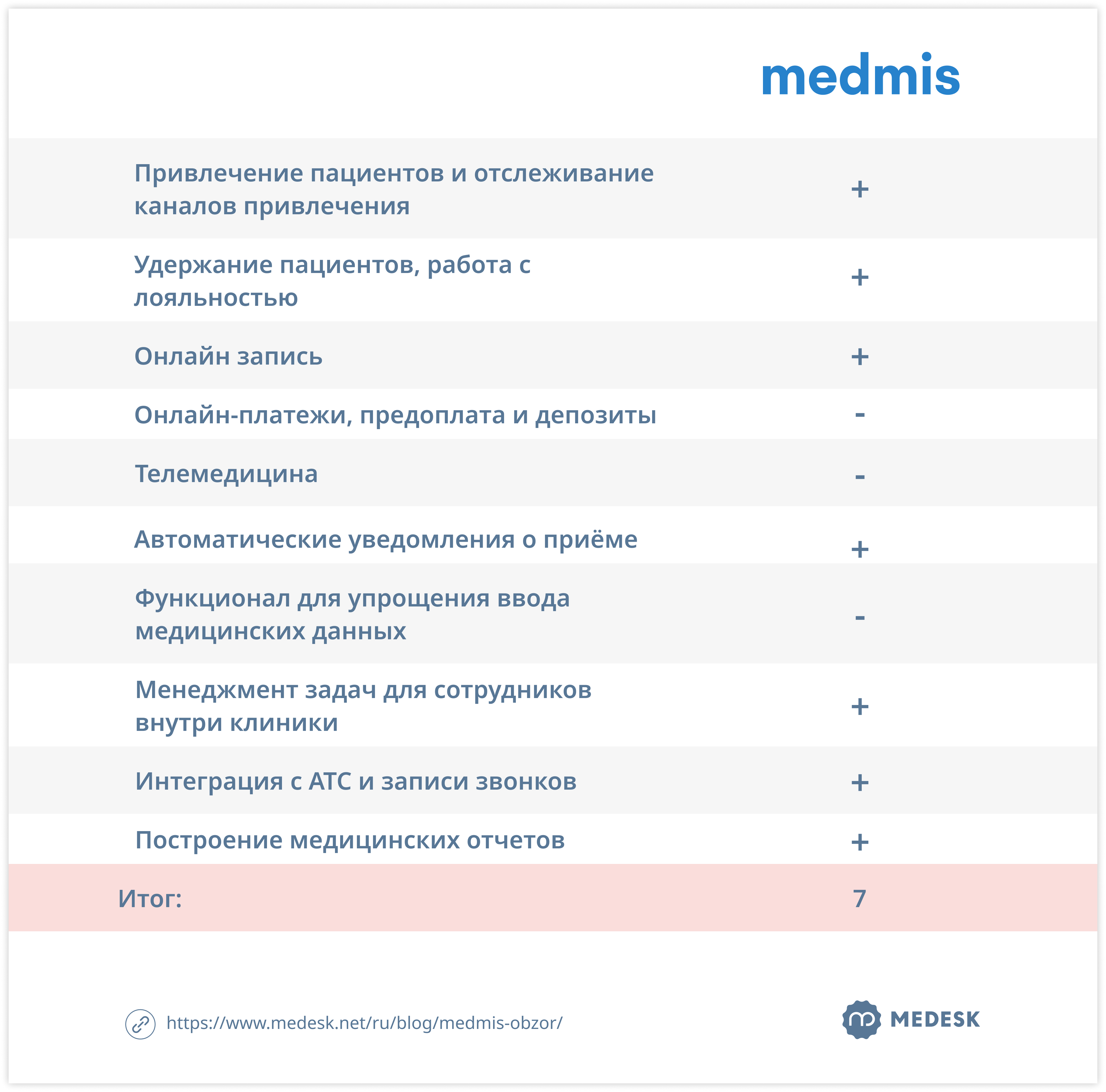 medmis-obzor-tablica