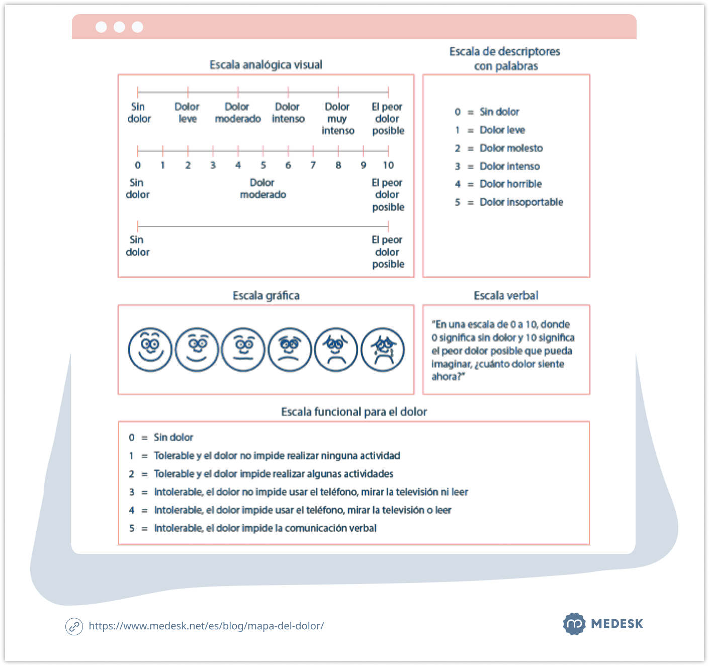 mapa-del-dolor-body-chart-3