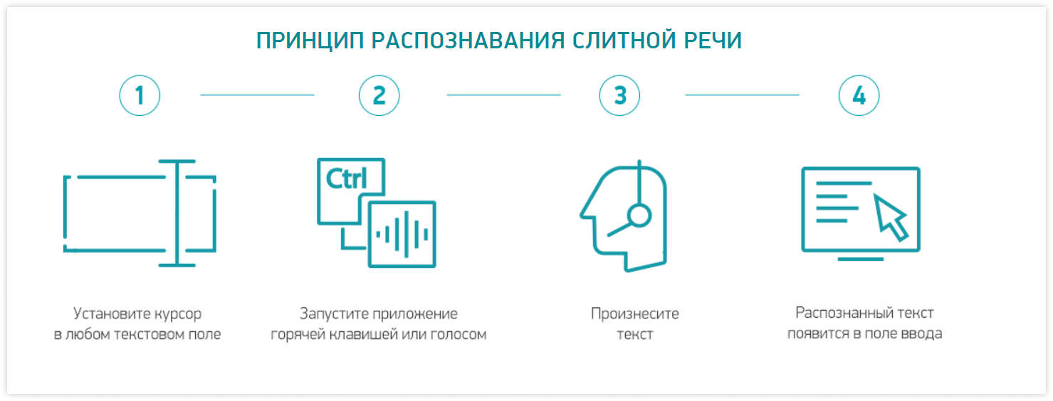 voice2med-screen1