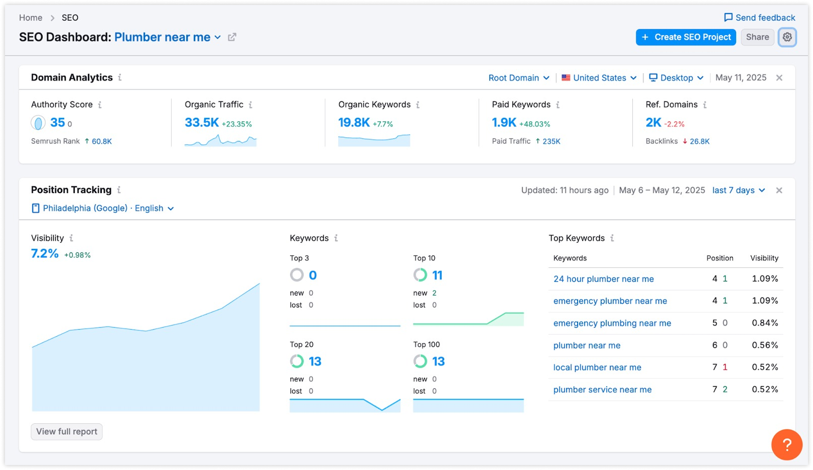 semrush-screen-1