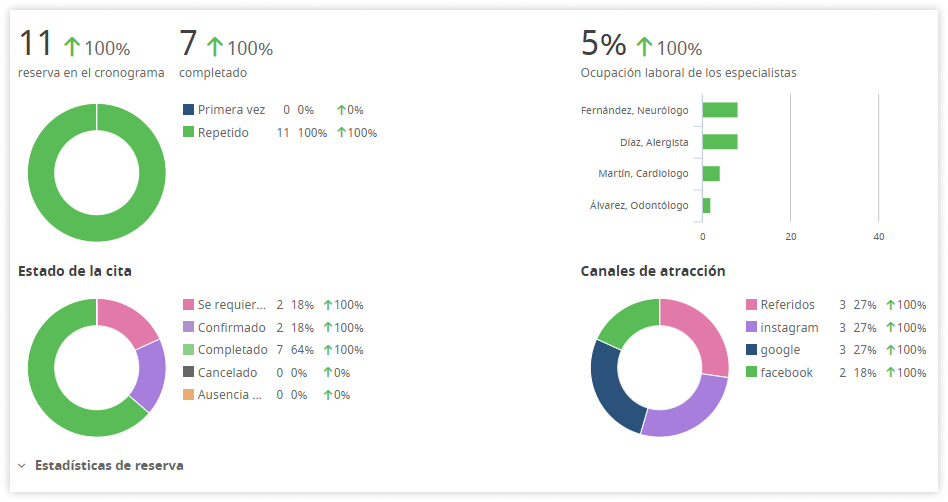 big-data-en-salud-graficos