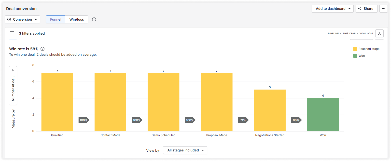 pipedrive-conversion