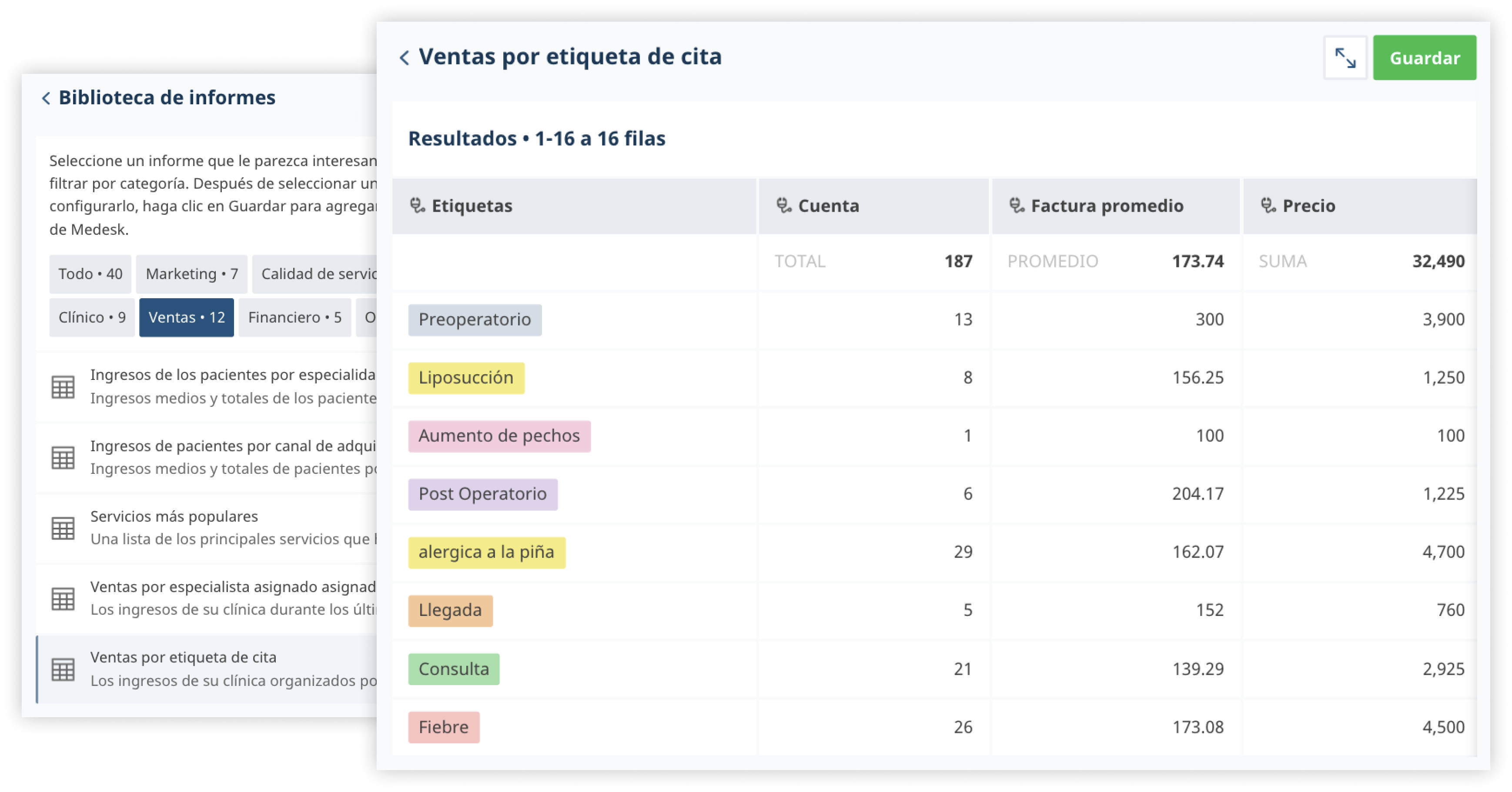 sales per tag es
