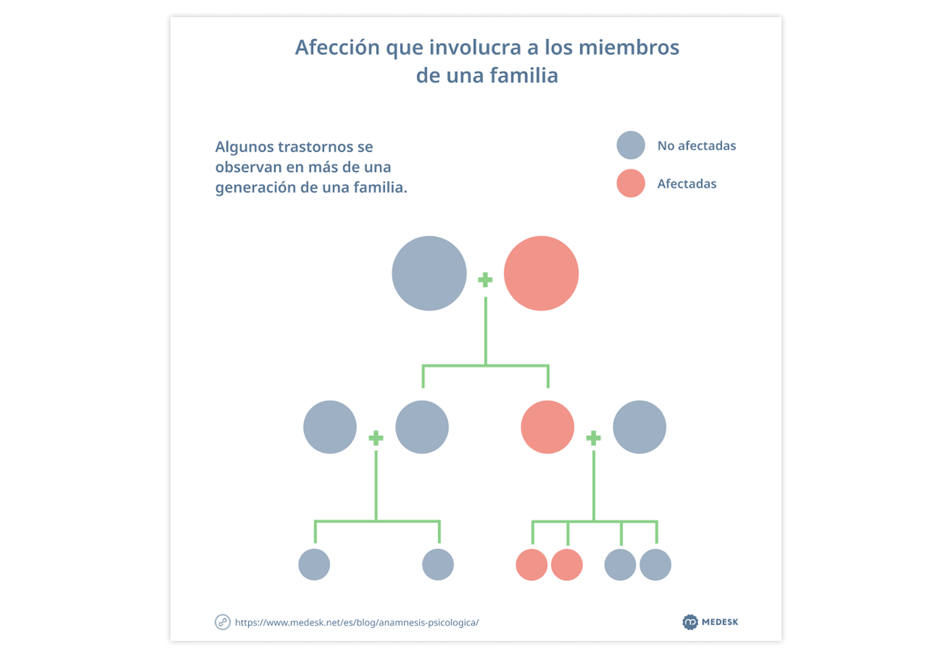 la-influencia-de-la-genetica-en-los-trastornos-mentales-svg