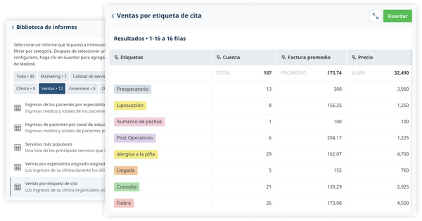 Ventas por etiqueta de cita