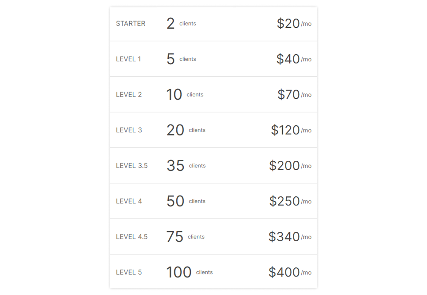 coachaccountable-price