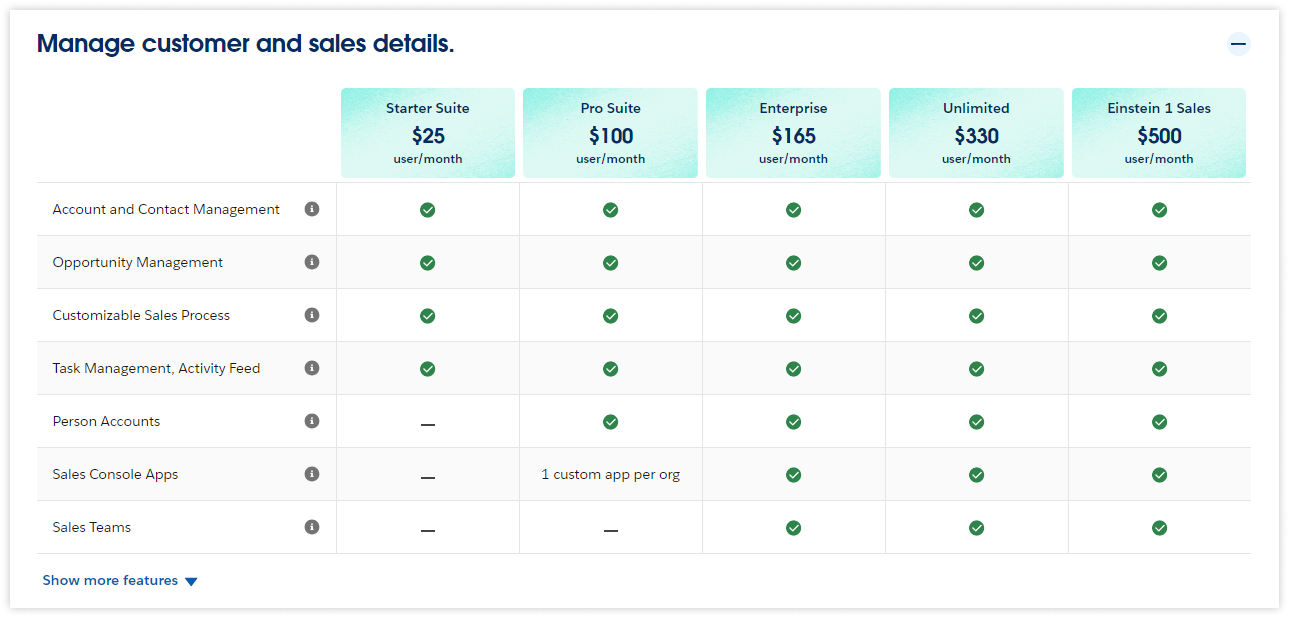 salesforce-pricing