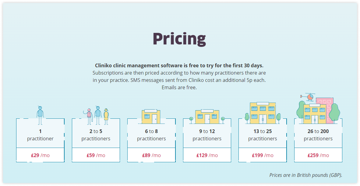 cliniko-review-pricing