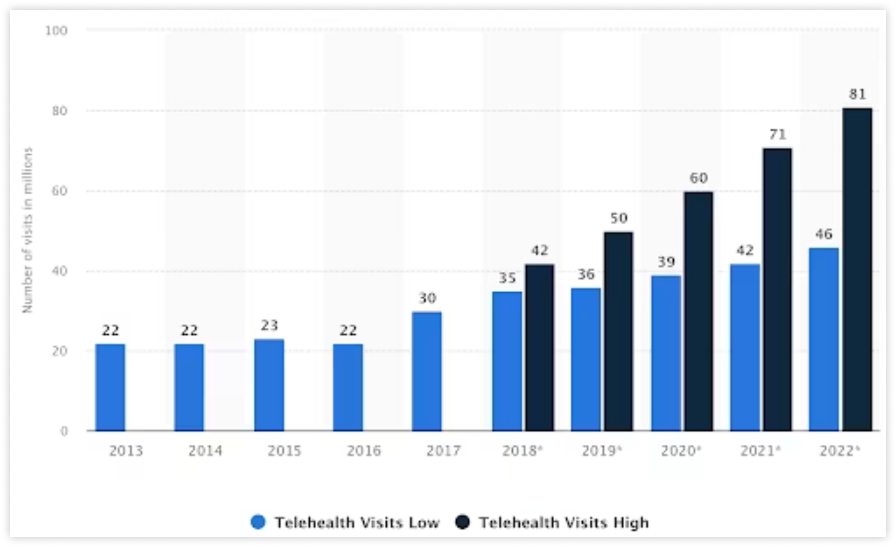 telehealth-popularity-statistics