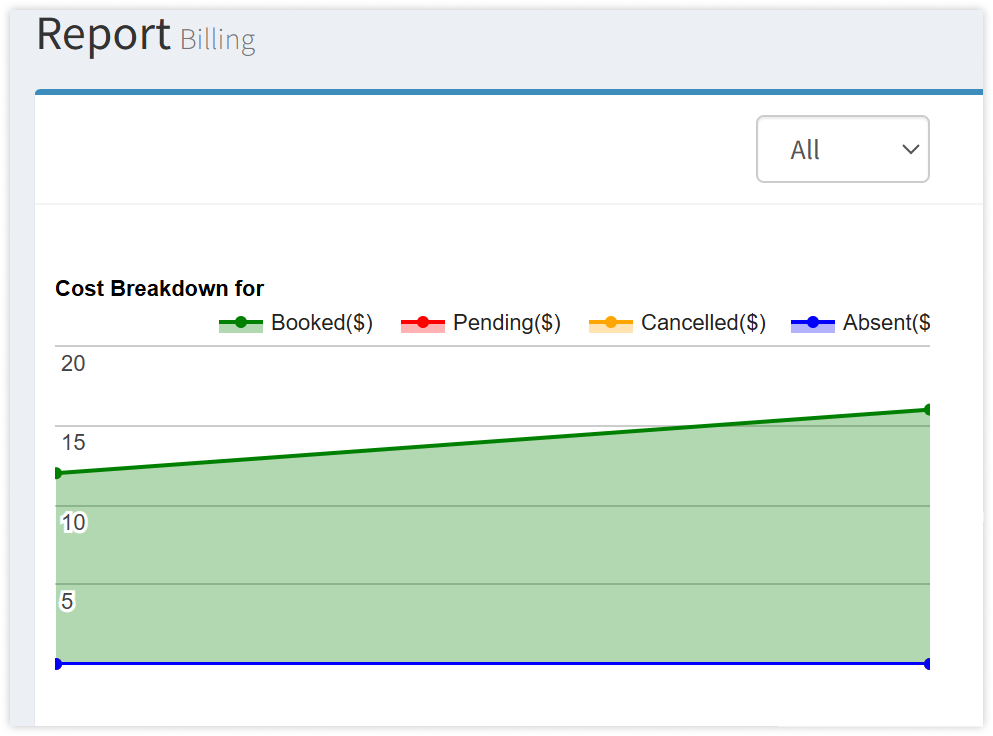 shiftcare-report