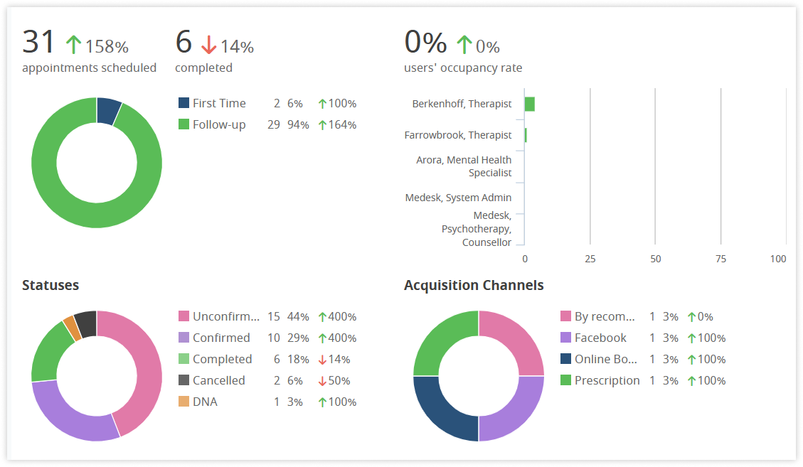 medesk-stat-donut